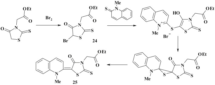 Scheme 14