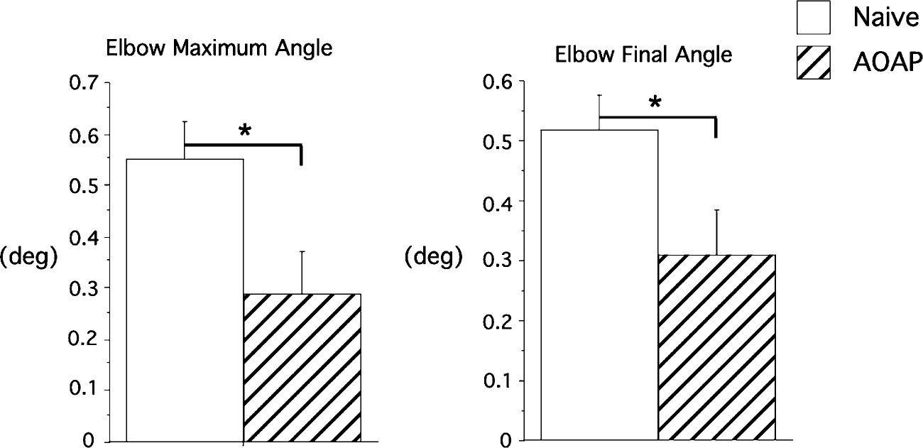 Fig. 5