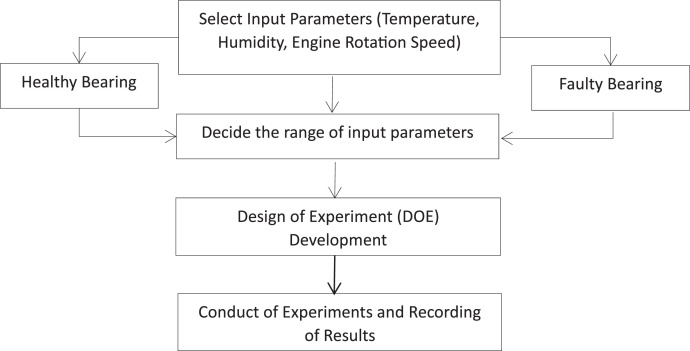 Fig 18