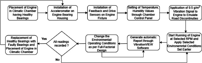 Fig 16