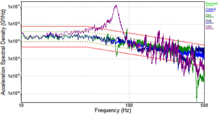 Fig 4