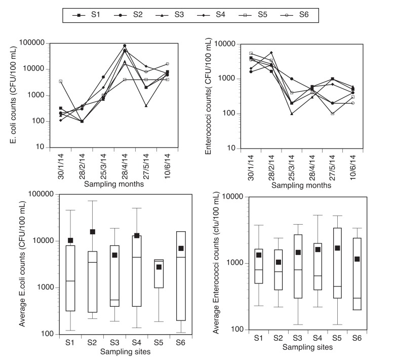 Fig. (2)