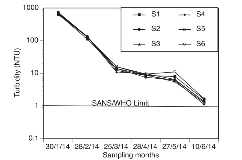 Fig. (3)