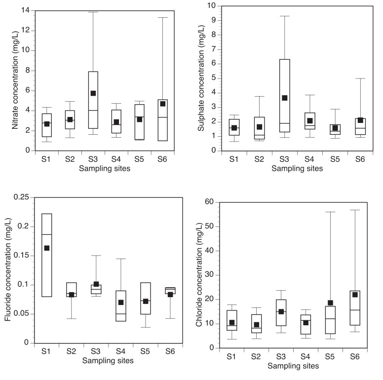 Fig. (4)