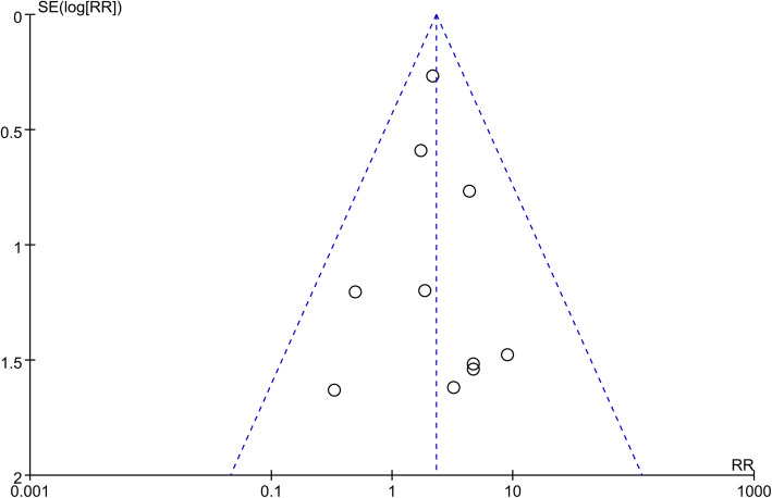 Fig. 11