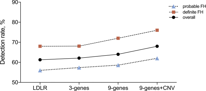 Figure 1