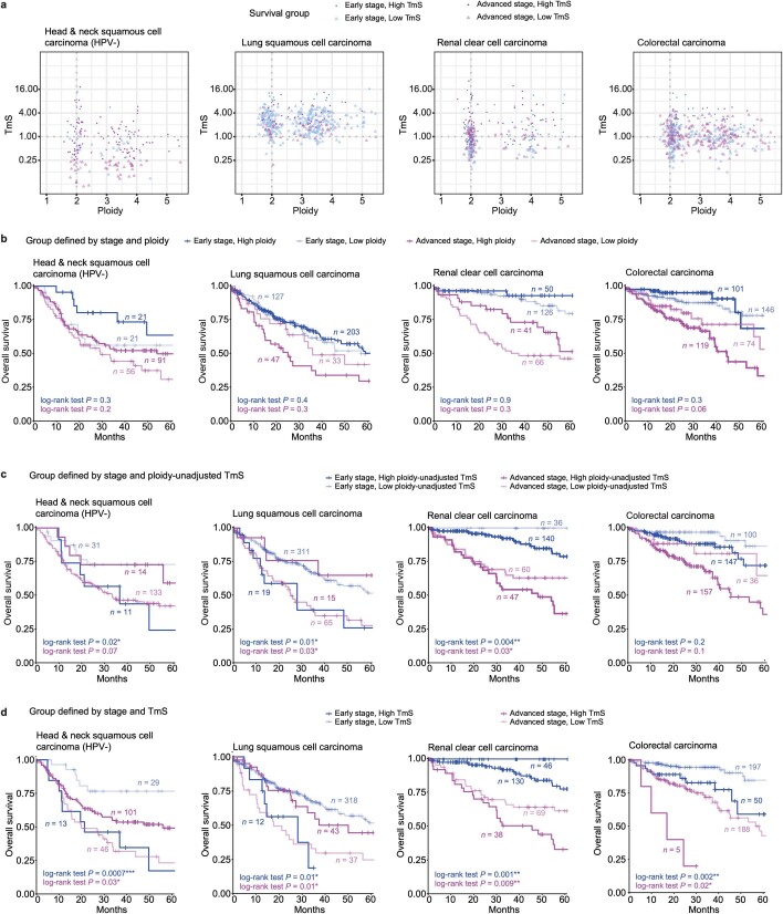 Extended Data Fig. 8