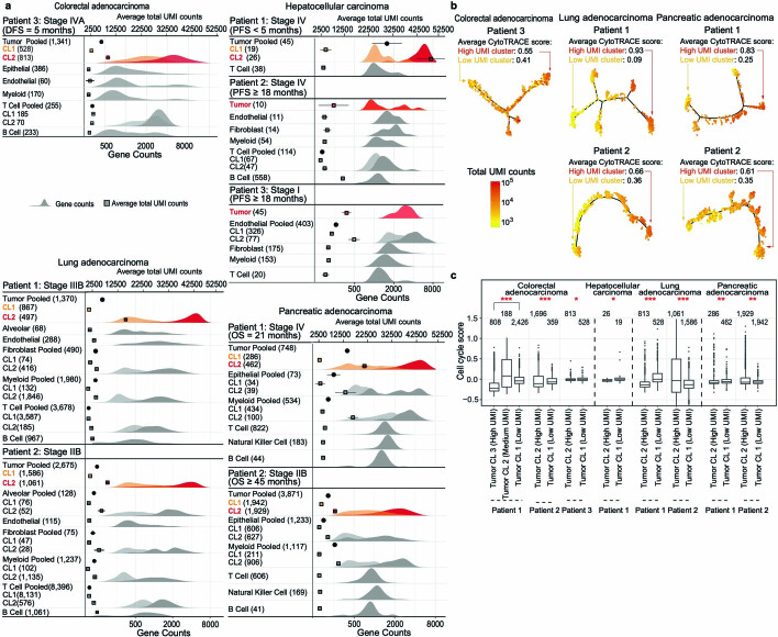 Extended Data Fig. 2