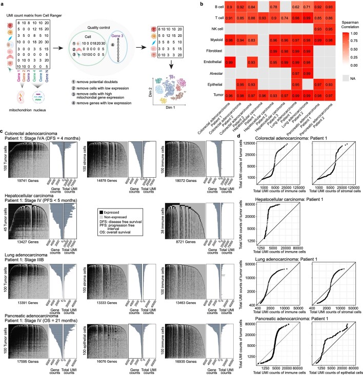 Extended Data Fig. 1