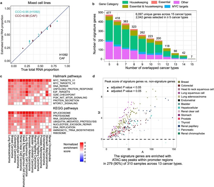 Extended Data Fig. 5