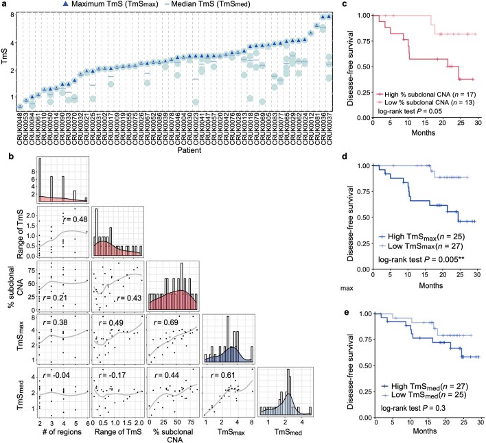 Extended Data Fig. 10