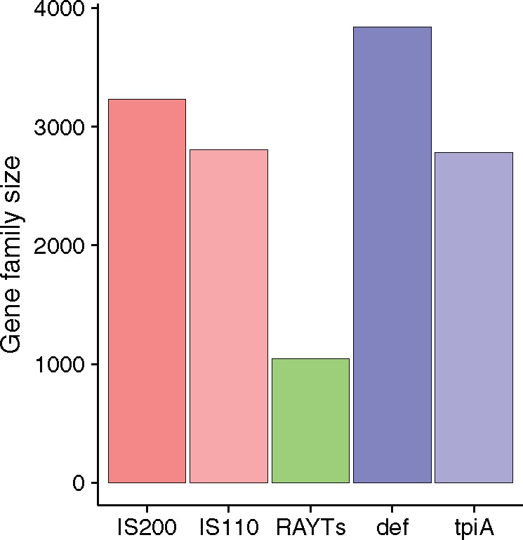 Fig. 1.—