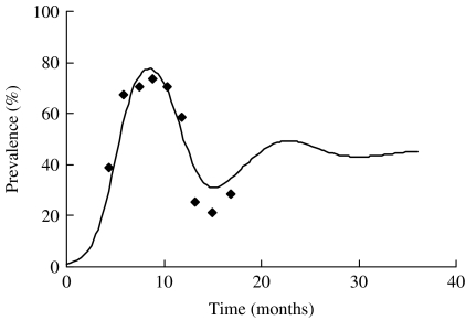 Fig. 5