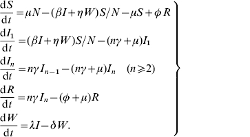 \hskip-3\left \openup1 {\eqalign{\tab {{{\rm d}S} \over {{\rm d}t}} \equals \mu N \minus \lpar \hskip1 \beta I \plus \eta W \hskip1 \rpar S\sol N \minus \mu S \plus \phi {\kern 1pt} R \cr \tab {{{\rm d}I_{\setnum{1}} } \over {{\rm d}t}} \equals \lpar \hskip1 \beta I \plus \eta W \hskip1 \rpar S\sol N \minus \lpar n\gamma \plus \mu \rpar I_{\setnum{1}} \cr \tab {{{\rm d}I_{n} } \over {{\rm d}t}} \equals n\gamma {\kern 1pt} I_{n \minus \setnum{1}} \minus \lpar n\gamma \plus \mu \rpar I_{n} \quad \lpar n\ges \hskip-1 2\rpar \cr \tab {{{\rm d}R} \over {{\rm d}t}} \equals n\gamma {\kern 1pt} I_{n} \minus \lpar \phi \plus \mu \rpar R \cr \tab {{{\rm d}W} \over {{\rm d}t}} \equals \lambda I \minus \delta W .\cr}}\right \}\hfill