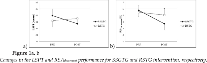 Figure 1a, b