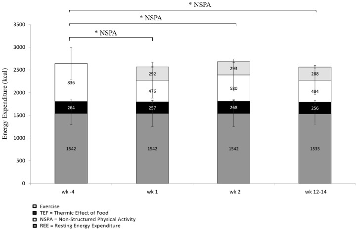 FIGURE 4