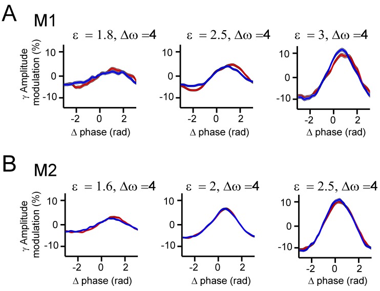 Figure 7—figure supplement 4.