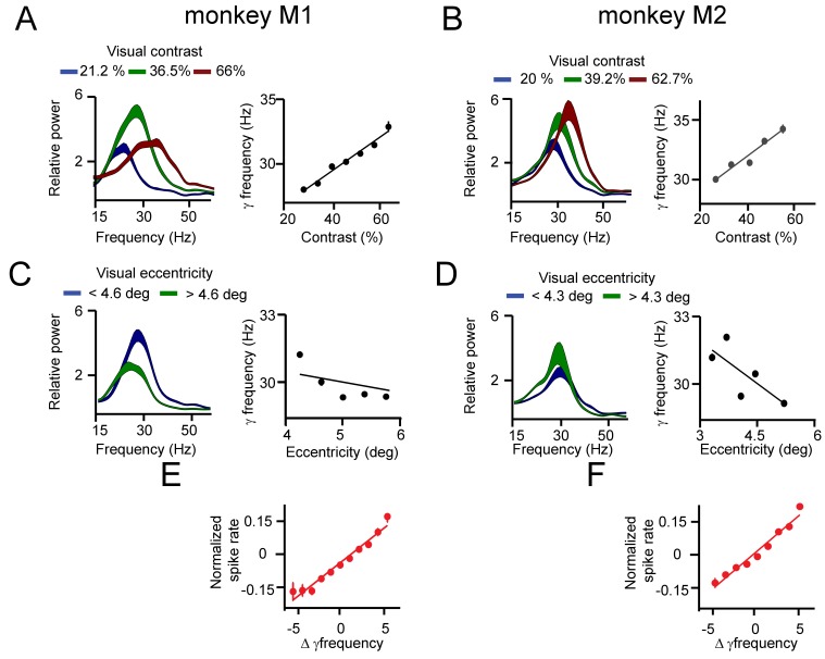 Figure 1—figure supplement 2.