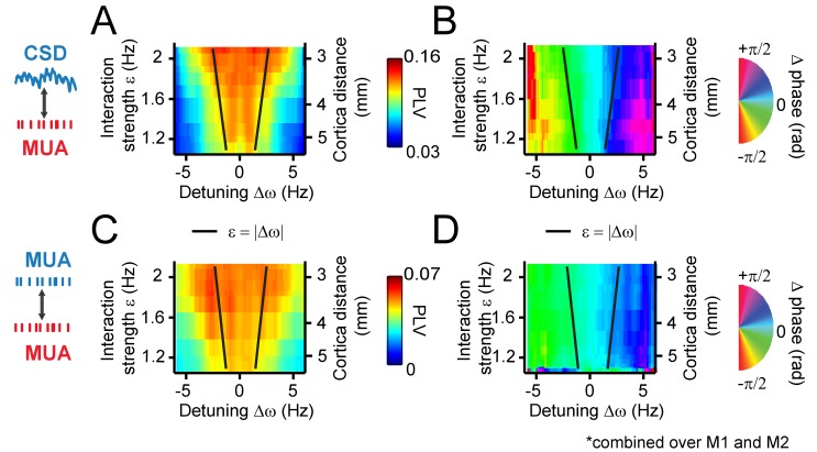 Figure 7—figure supplement 2.