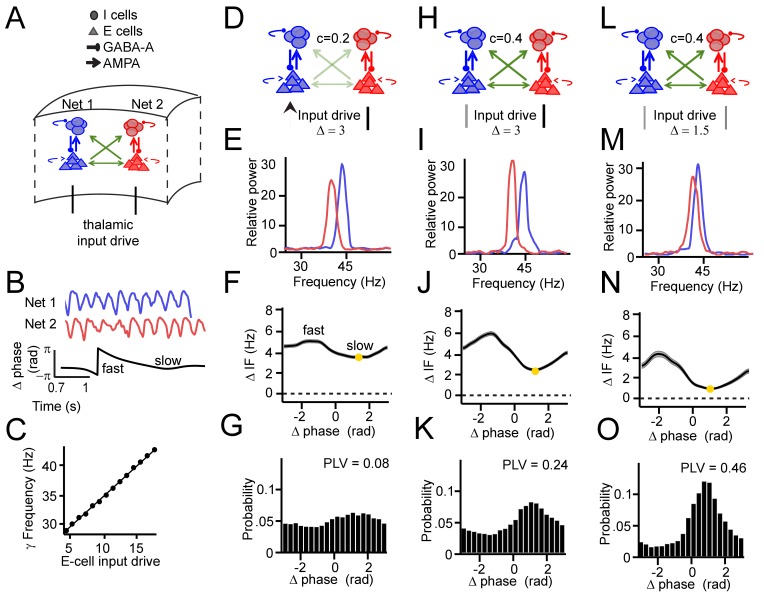 Figure 3—figure supplement 2.