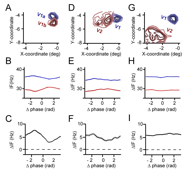 Figure 7—figure supplement 3.