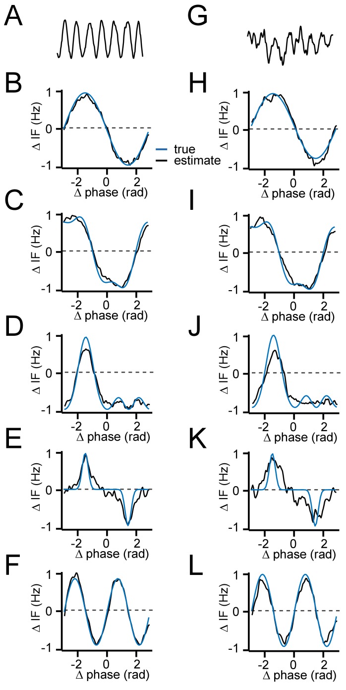 Figure 5—figure supplement 1.