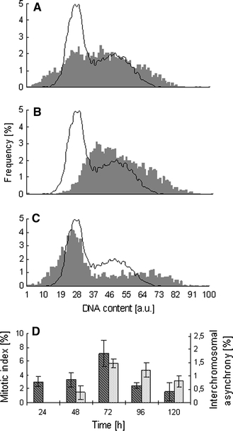 Fig. 4