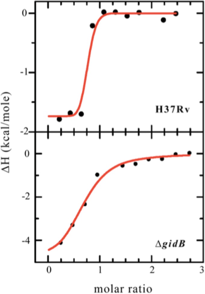 Fig 4