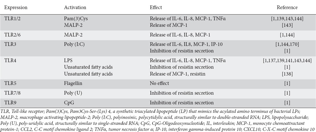 graphic file with name AnnGastroenterol-29-424-g005.jpg