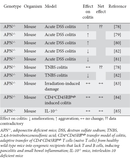 graphic file with name AnnGastroenterol-29-424-g003.jpg