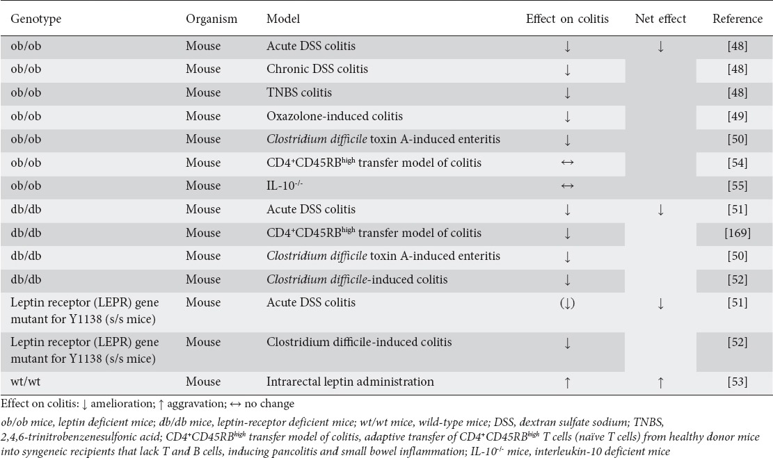 graphic file with name AnnGastroenterol-29-424-g002.jpg