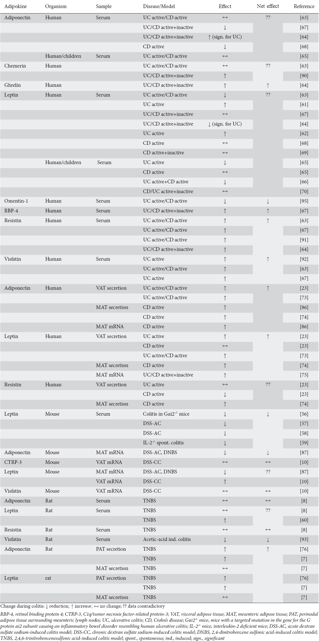 graphic file with name AnnGastroenterol-29-424-g004.jpg