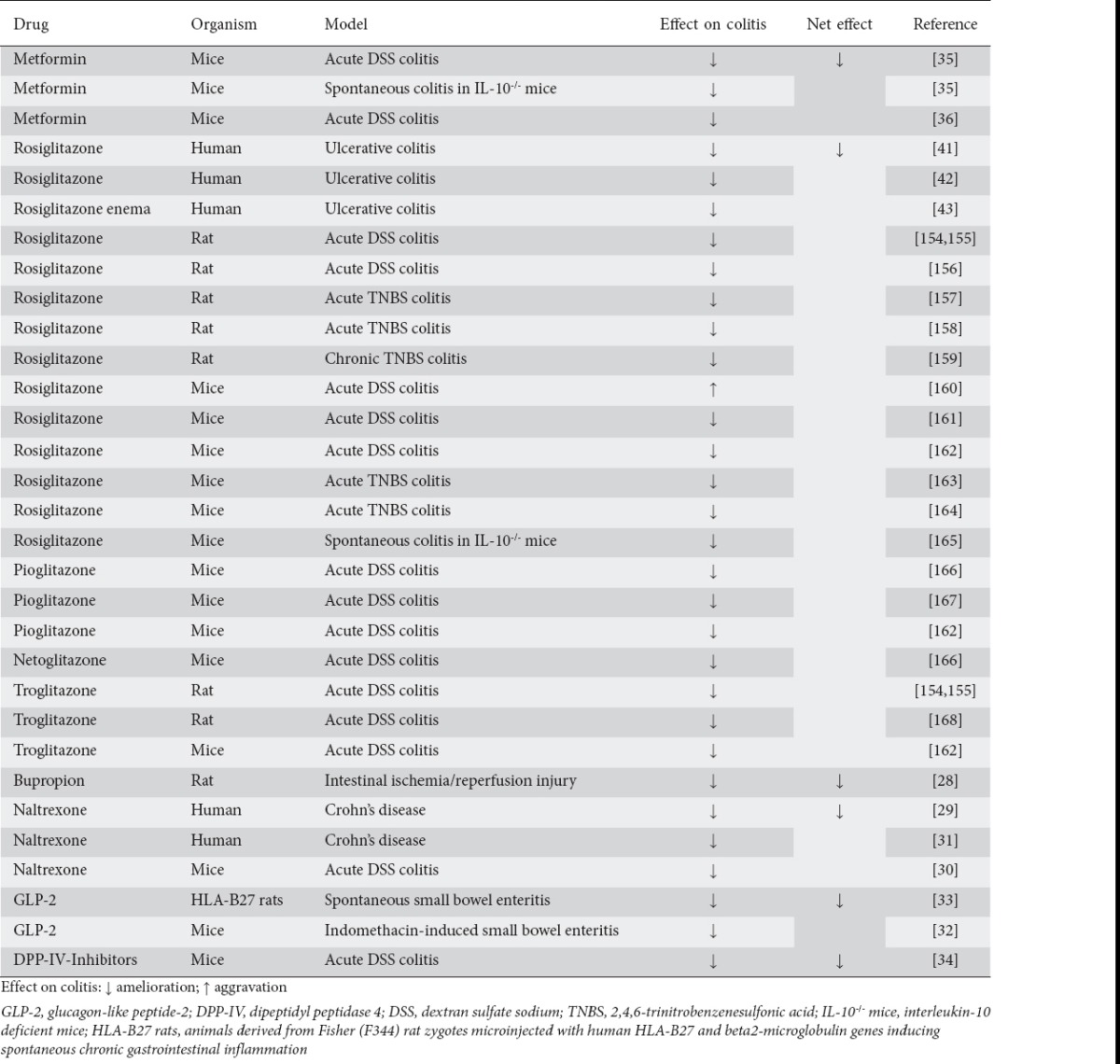 graphic file with name AnnGastroenterol-29-424-g001.jpg