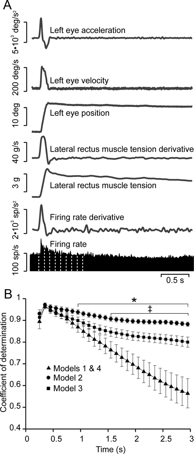 Figure 10.