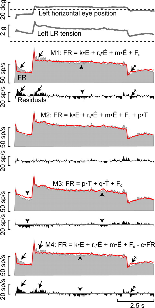 Figure 9.