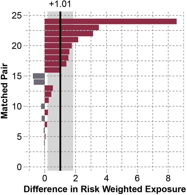 Figure 6