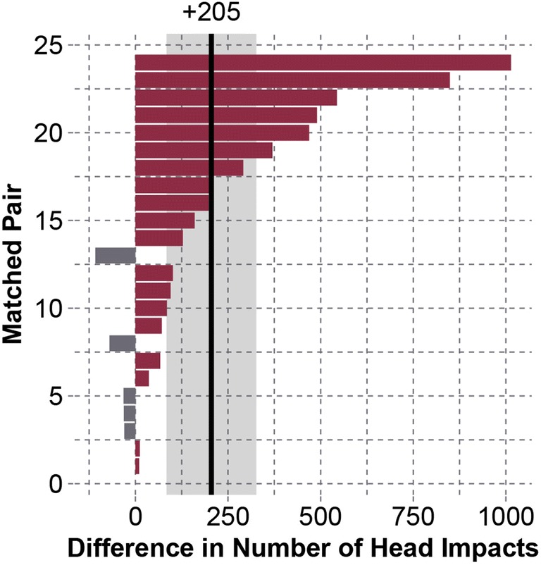 Figure 5