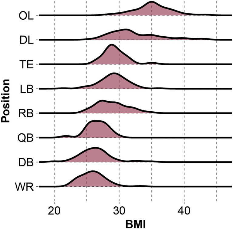 Figure 1