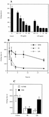 FIG. 2.