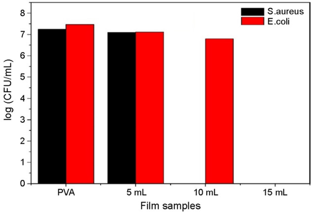 Fig. 11