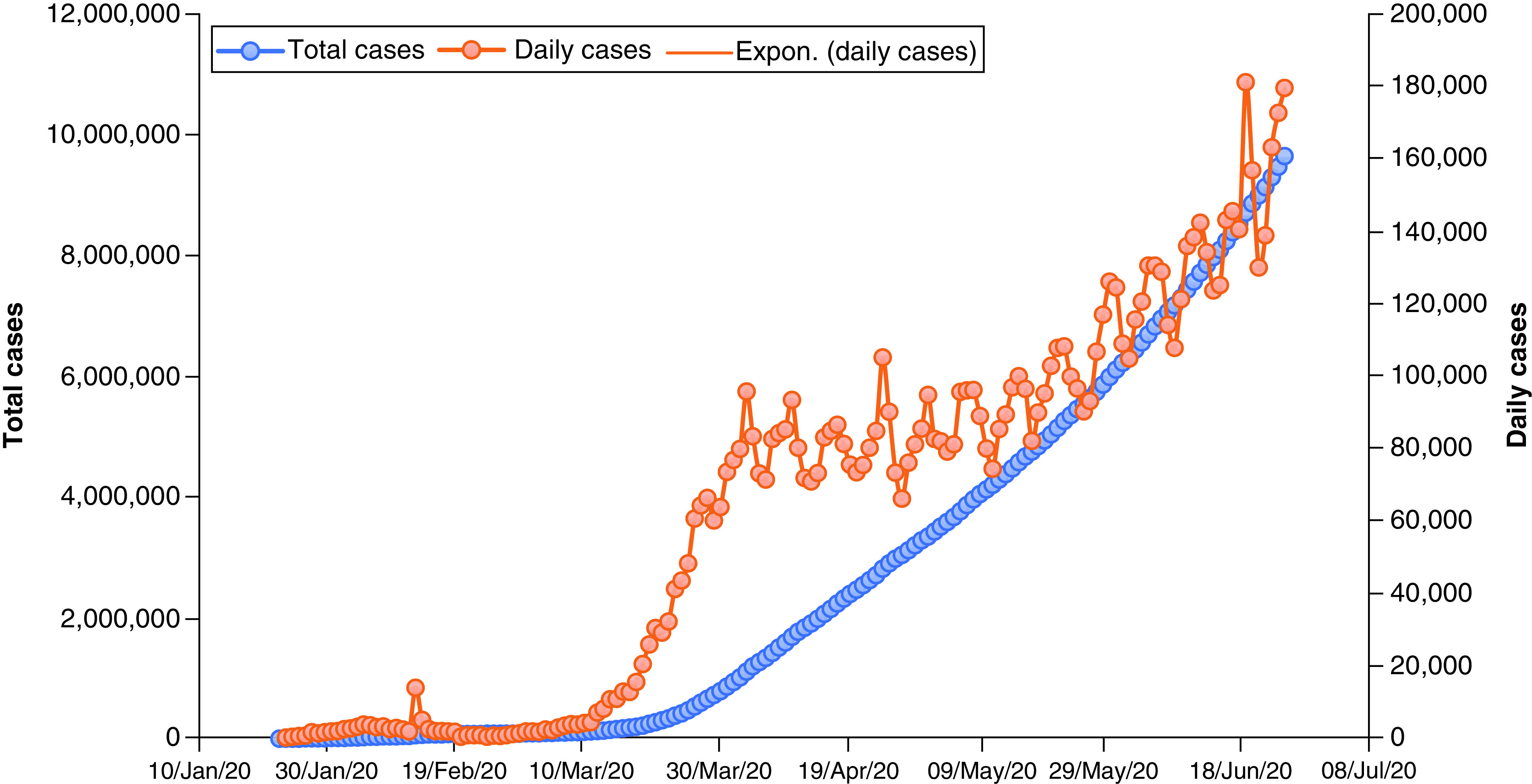 Figure 6. 