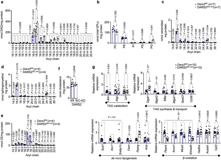 Extended Data Fig. 2