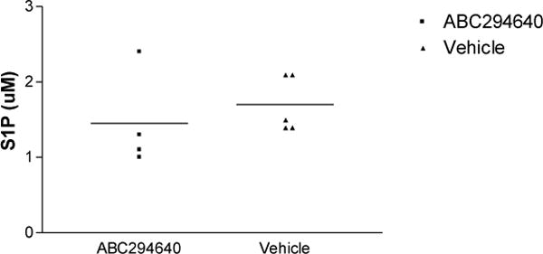 Figure 3b