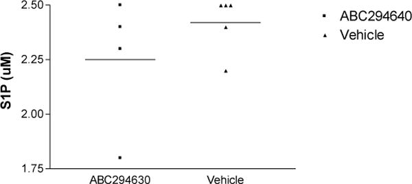 Figure 3a