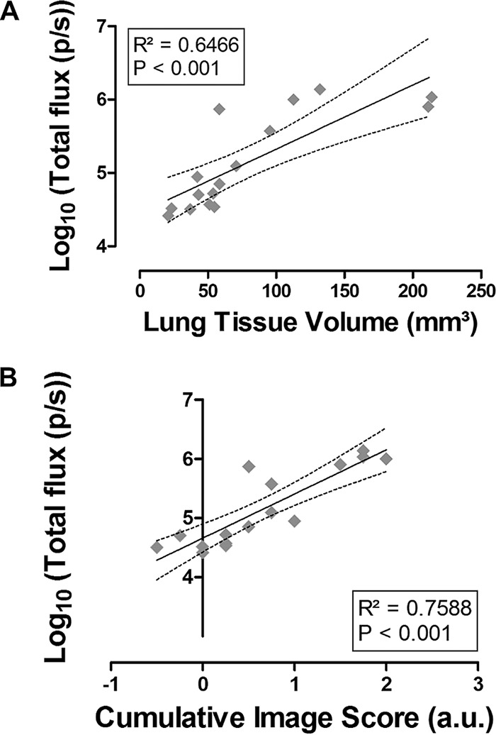 FIG 2