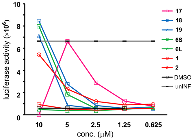 Figure 6.