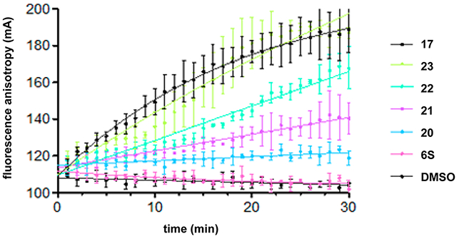 Figure 7.