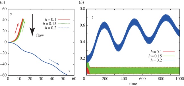 Figure 3.