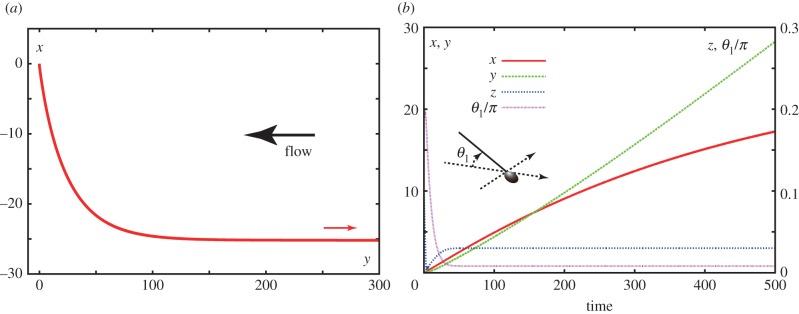 Figure 4.