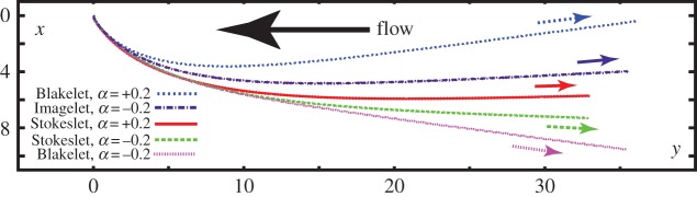 Figure 2.